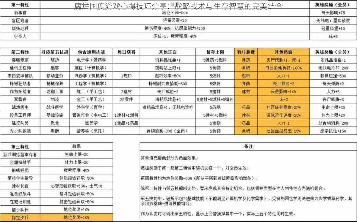 腐烂国度游戏心得技巧分享：战略战术与生存智慧的完美结合