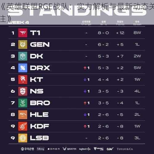 《英雄联盟RGE战队：实力解析与最新动态关注》