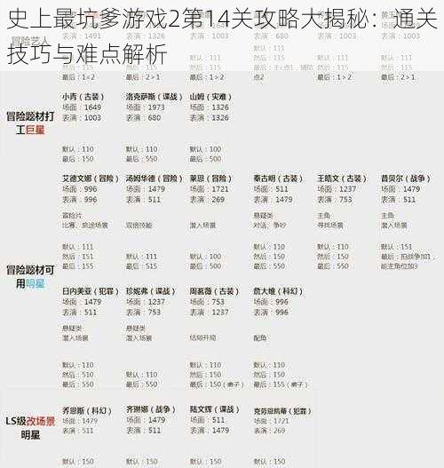 史上最坑爹游戏2第14关攻略大揭秘：通关技巧与难点解析