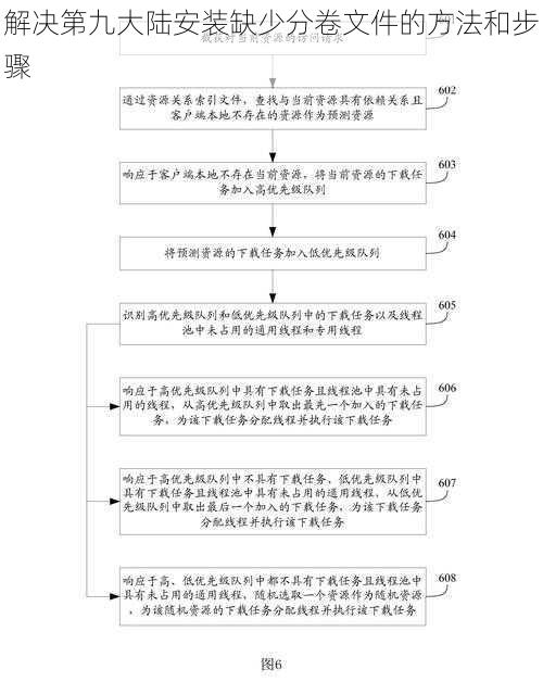 解决第九大陆安装缺少分卷文件的方法和步骤