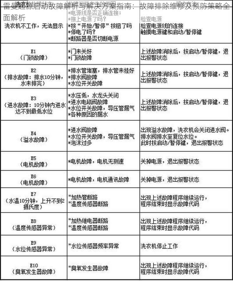 雷曼起源启动故障解析与解决方案指南：故障排除维修及预防策略全面解析