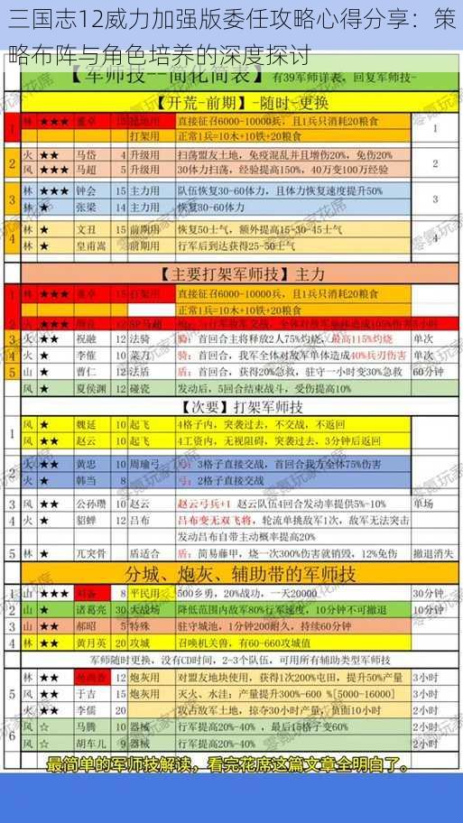 三国志12威力加强版委任攻略心得分享：策略布阵与角色培养的深度探讨