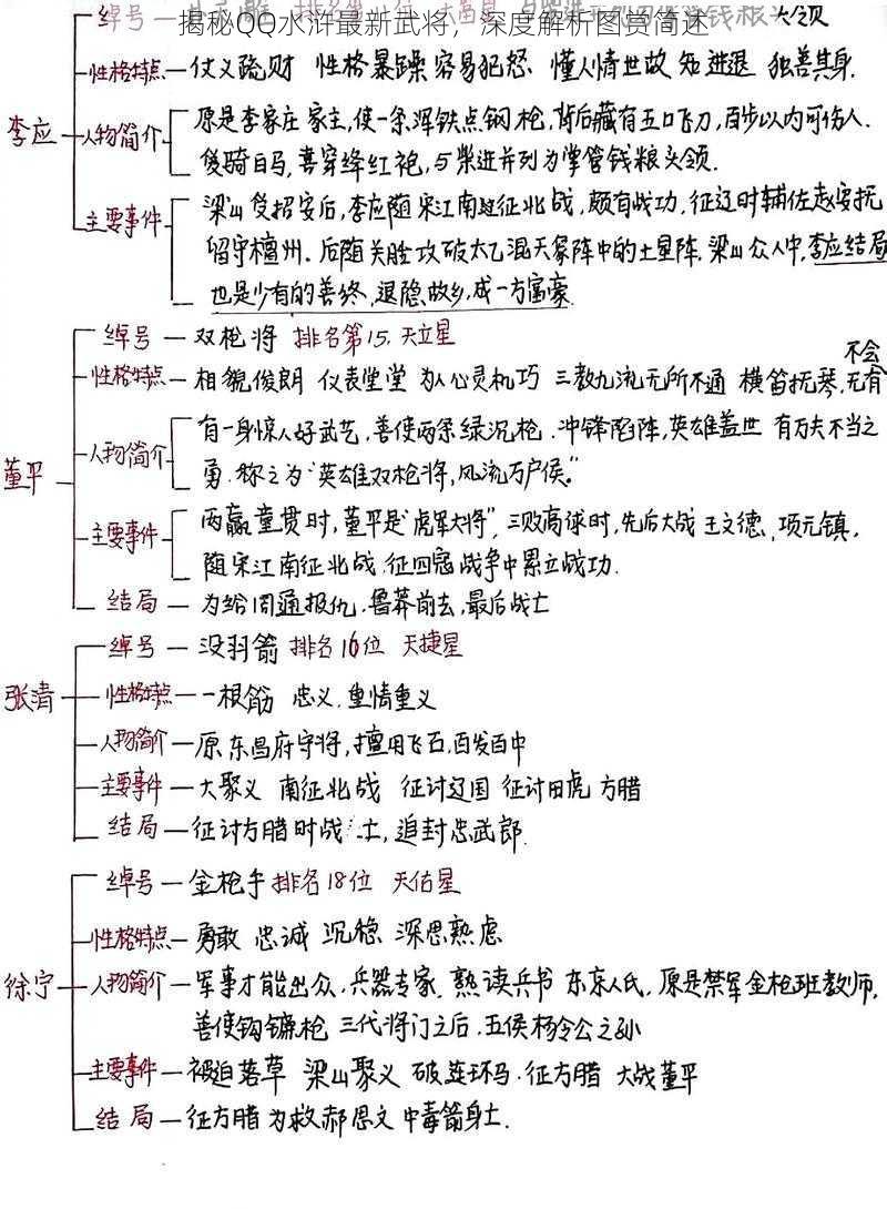 揭秘QQ水浒最新武将，深度解析图赏简述