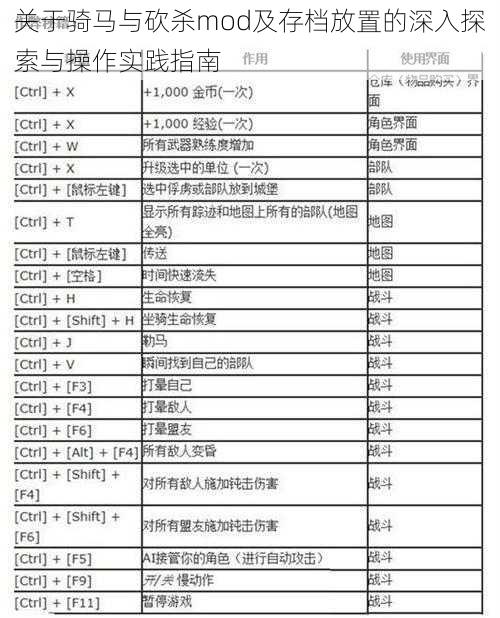 关于骑马与砍杀mod及存档放置的深入探索与操作实践指南