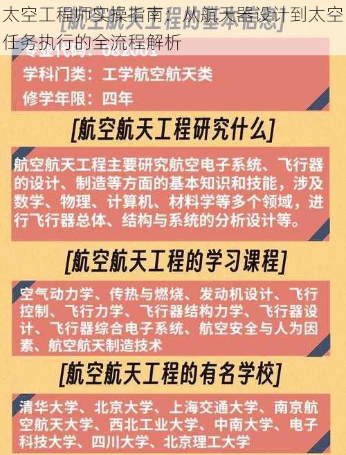 太空工程师实操指南：从航天器设计到太空任务执行的全流程解析