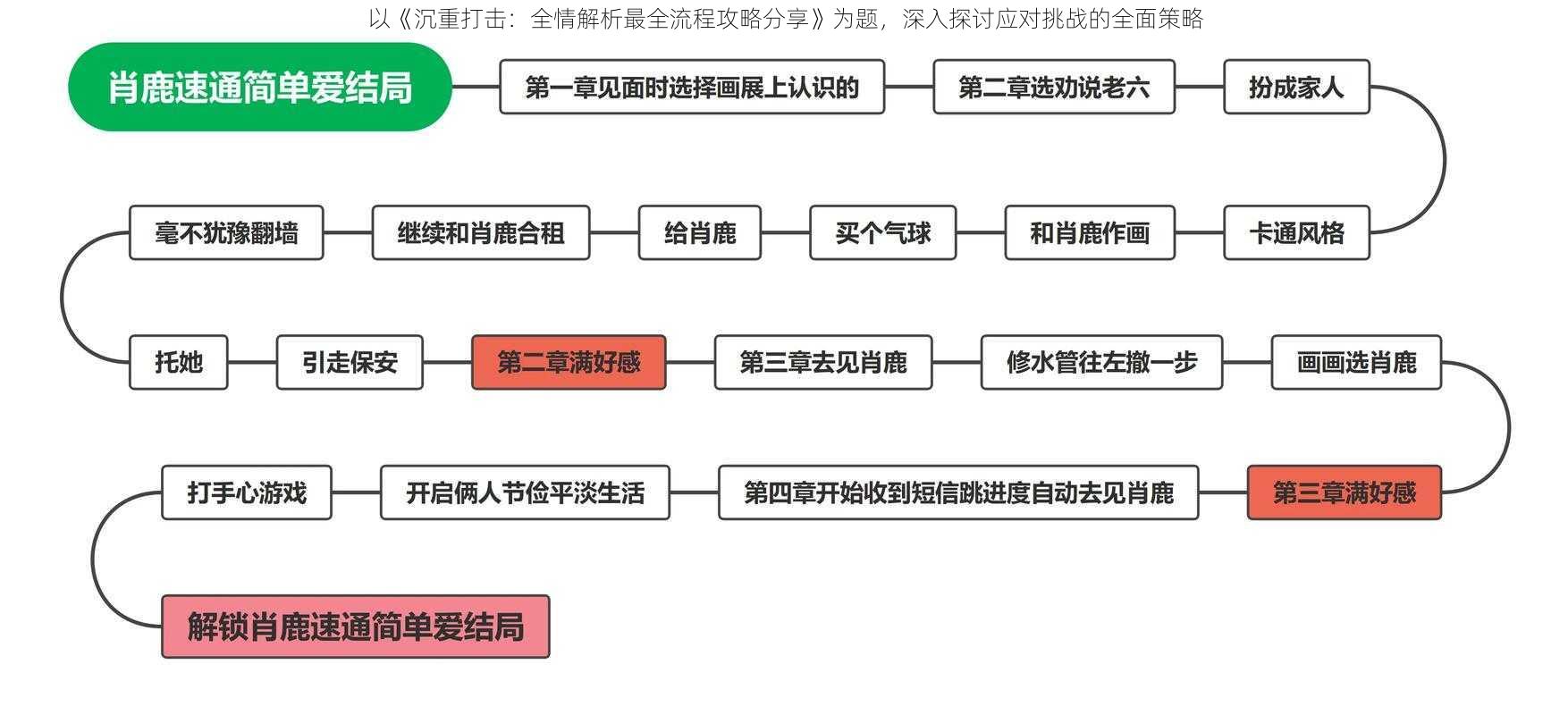 以《沉重打击：全情解析最全流程攻略分享》为题，深入探讨应对挑战的全面策略