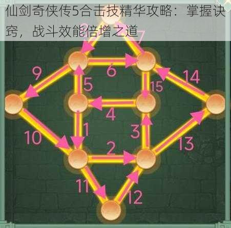 仙剑奇侠传5合击技精华攻略：掌握诀窍，战斗效能倍增之道