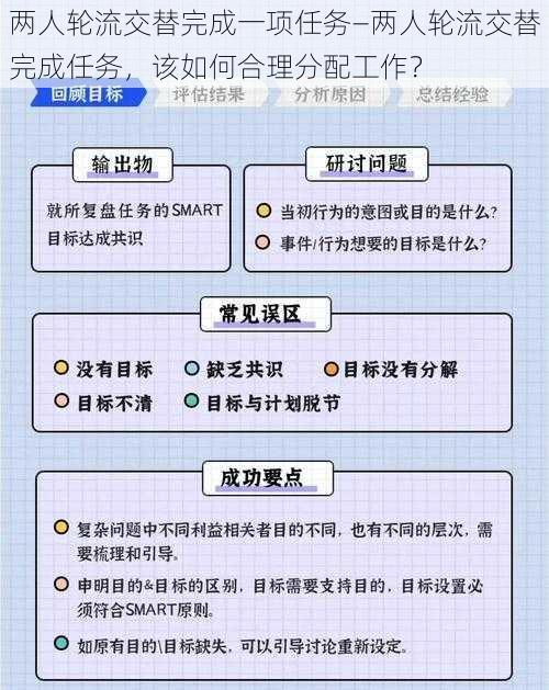 两人轮流交替完成一项任务—两人轮流交替完成任务，该如何合理分配工作？