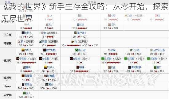 《我的世界》新手生存全攻略：从零开始，探索无尽世界