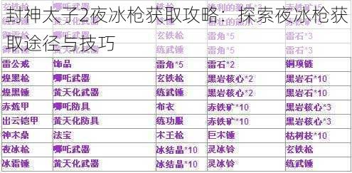 封神太子2夜冰枪获取攻略：探索夜冰枪获取途径与技巧