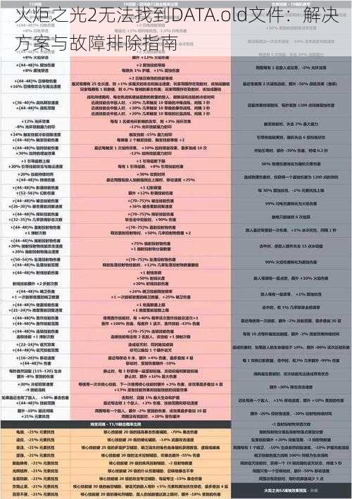 火炬之光2无法找到DATA.old文件：解决方案与故障排除指南