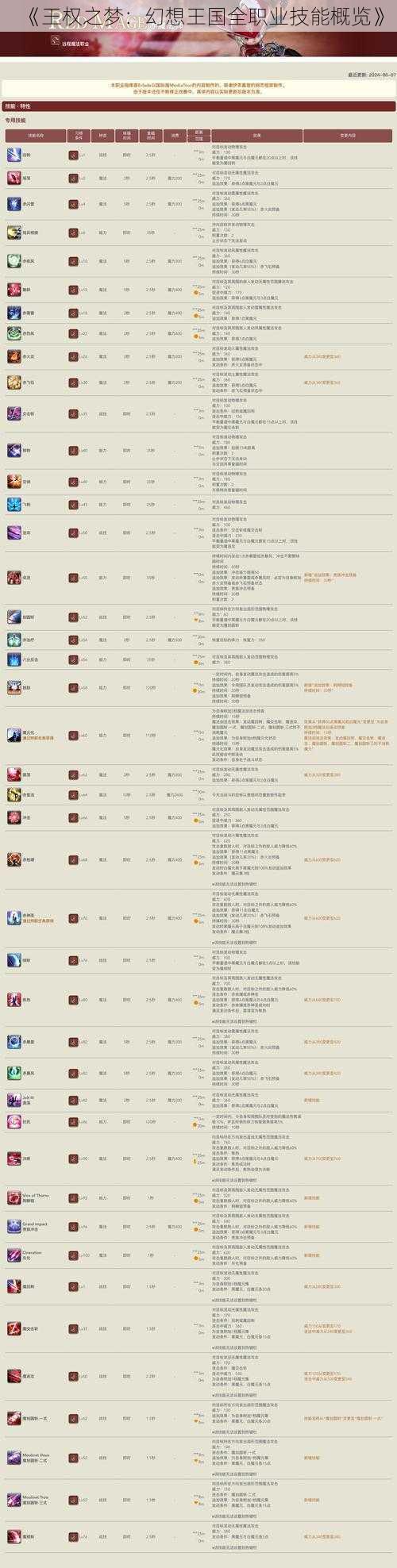 《王权之梦：幻想王国全职业技能概览》