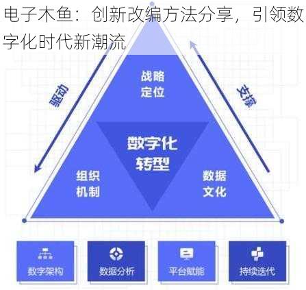 电子木鱼：创新改编方法分享，引领数字化时代新潮流