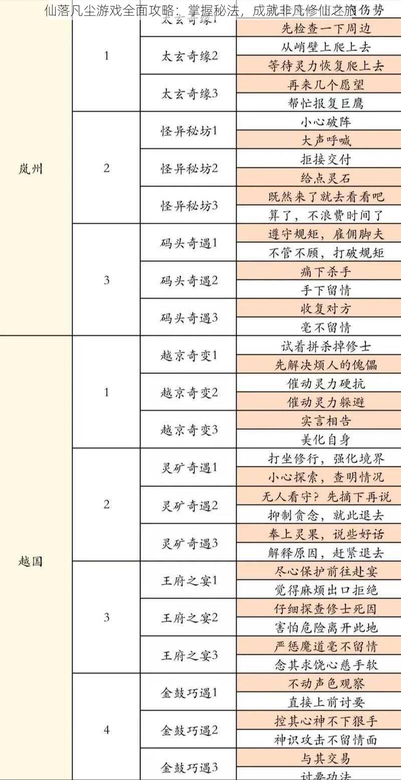 仙落凡尘游戏全面攻略：掌握秘法，成就非凡修仙之旅