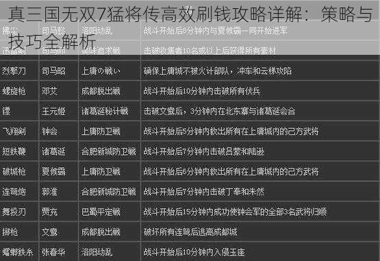 真三国无双7猛将传高效刷钱攻略详解：策略与技巧全解析