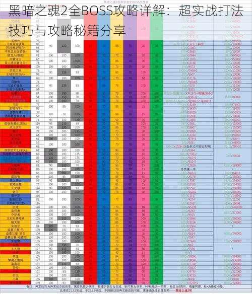 黑暗之魂2全BOSS攻略详解：超实战打法技巧与攻略秘籍分享