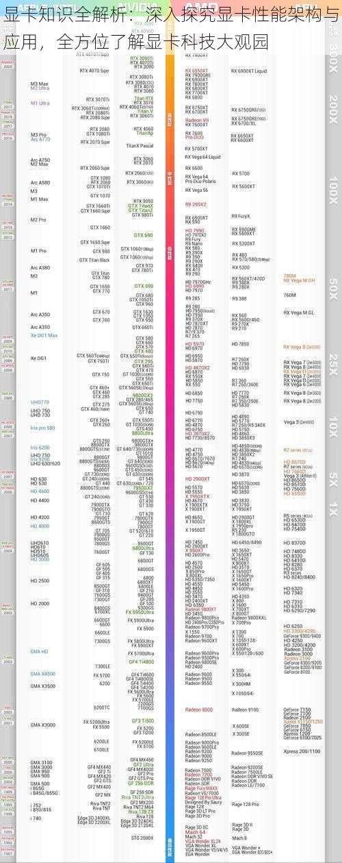 显卡知识全解析：深入探究显卡性能架构与应用，全方位了解显卡科技大观园