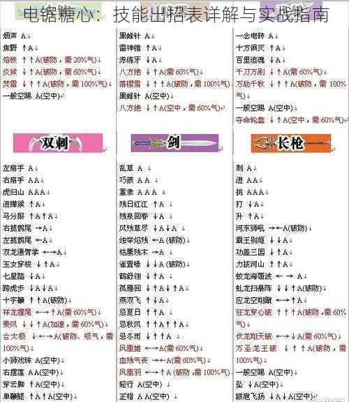 电锯糖心：技能出招表详解与实战指南