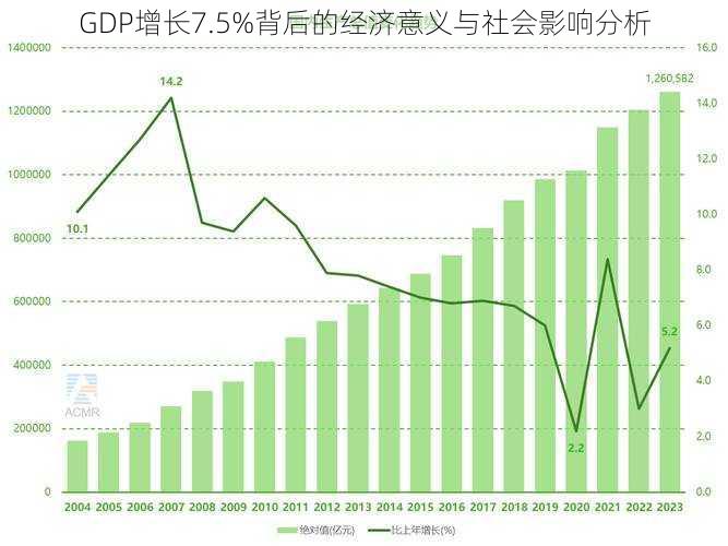 GDP增长7.5%背后的经济意义与社会影响分析