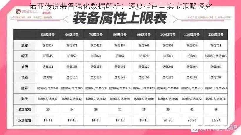 诺亚传说装备强化数据解析：深度指南与实战策略探究