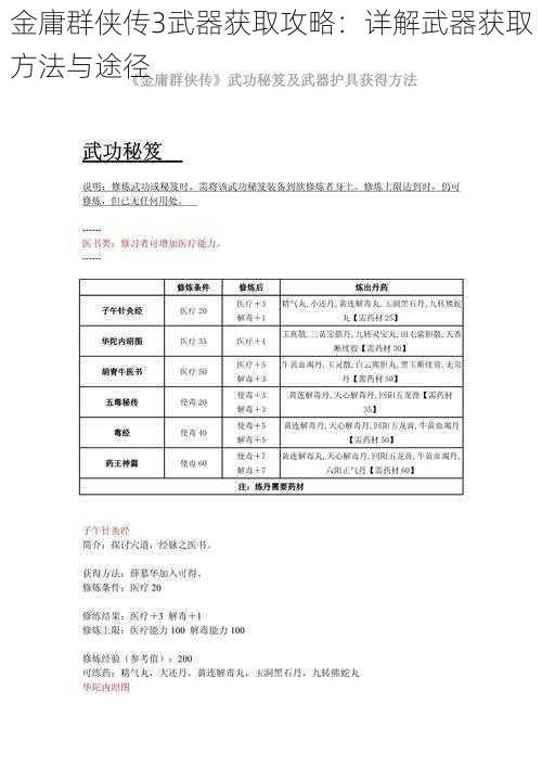 金庸群侠传3武器获取攻略：详解武器获取方法与途径