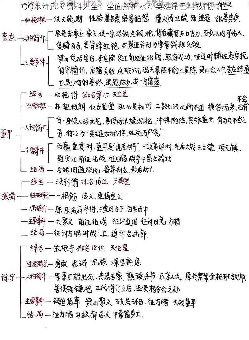 QQ水浒武将资料大全：全面解析水浒英雄角色与技能属性