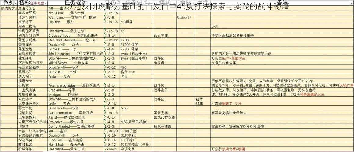 以炮灰团攻略为基础的百发百中45度打法探索与实践的战斗秘籍