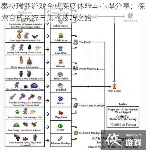 泰拉瑞亚游戏合成深度体验与心得分享：探索合成系统与策略技巧之路