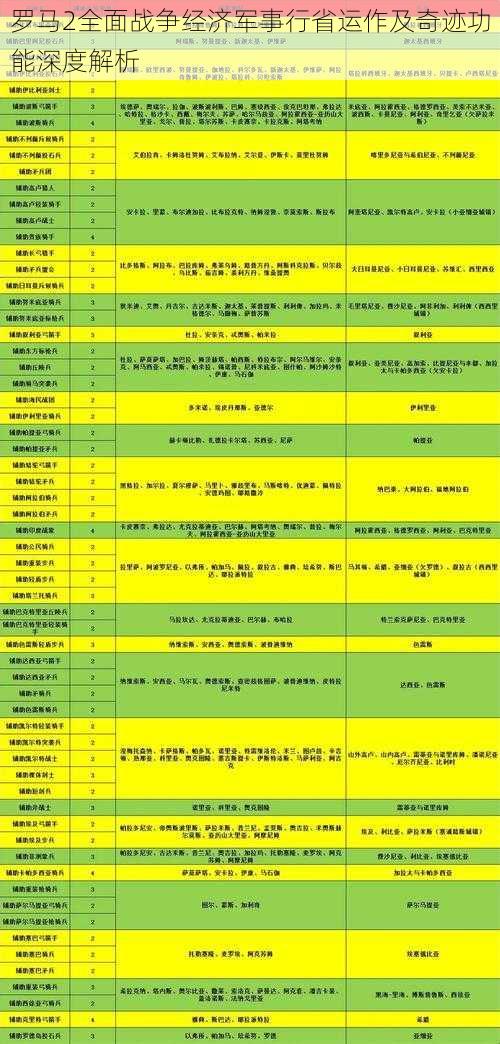 罗马2全面战争经济军事行省运作及奇迹功能深度解析