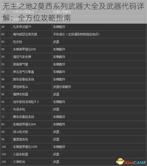 无主之地2莫西系列武器大全及武器代码详解：全方位攻略指南