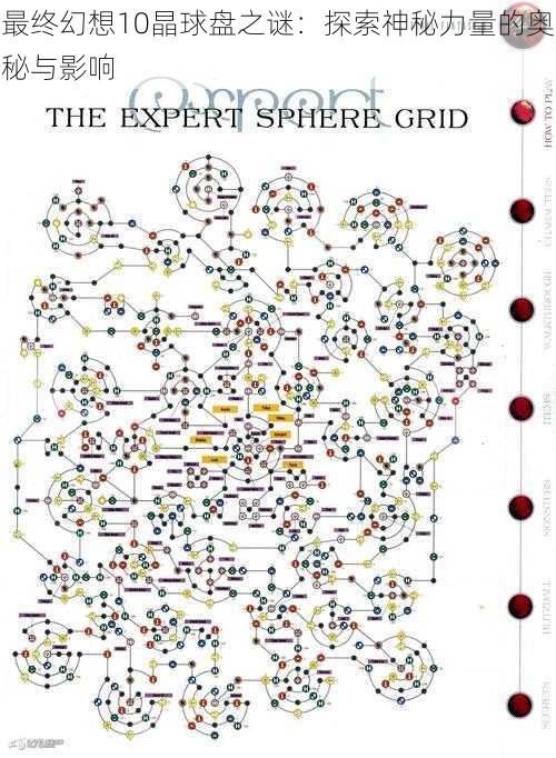 最终幻想10晶球盘之谜：探索神秘力量的奥秘与影响