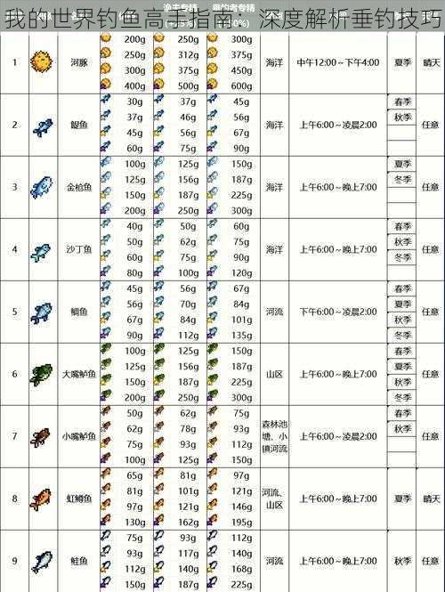 我的世界钓鱼高手指南：深度解析垂钓技巧