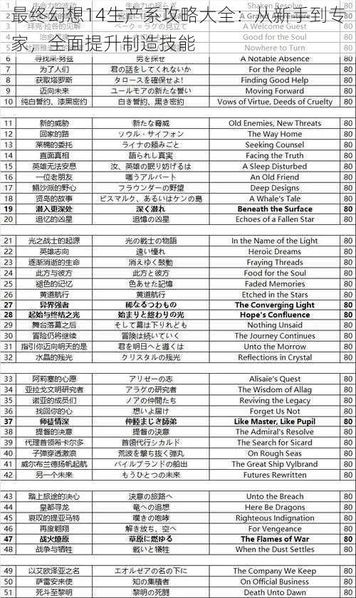 最终幻想14生产系攻略大全：从新手到专家，全面提升制造技能