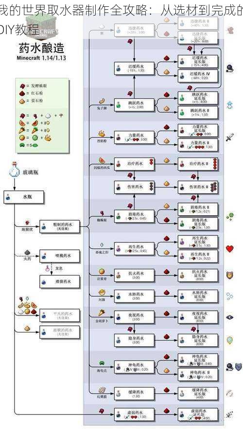 我的世界取水器制作全攻略：从选材到完成的DIY教程