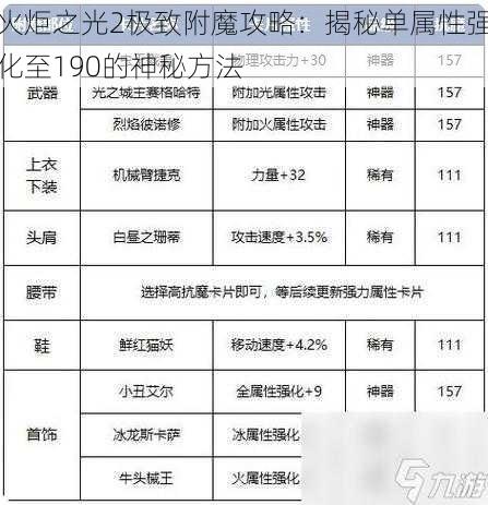 火炬之光2极致附魔攻略：揭秘单属性强化至190的神秘方法