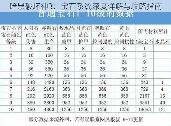 暗黑破坏神3：宝石系统深度详解与攻略指南