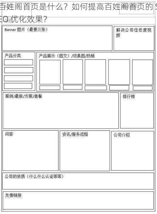 百姓阁首页是什么？如何提高百姓阁首页的 SEO 优化效果？