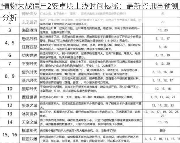 植物大战僵尸2安卓版上线时间揭秘：最新资讯与预测分析