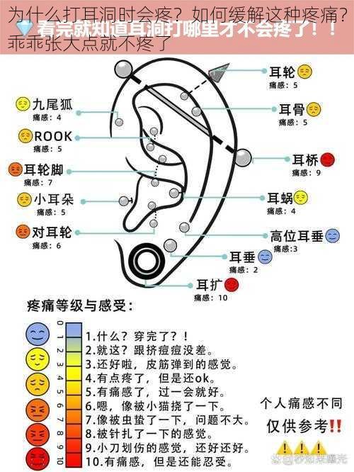 为什么打耳洞时会疼？如何缓解这种疼痛？乖乖张大点就不疼了