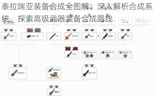 泰拉瑞亚装备合成全图解：深入解析合成系统，探索高级武器装备合成路线