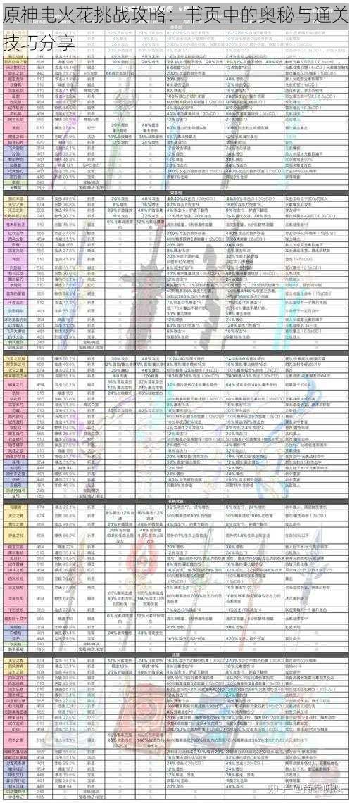 原神电火花挑战攻略：书页中的奥秘与通关技巧分享