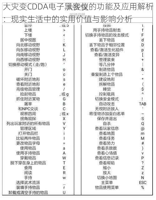 大灾变CDDA电子黑客仪的功能及应用解析：现实生活中的实用价值与影响分析