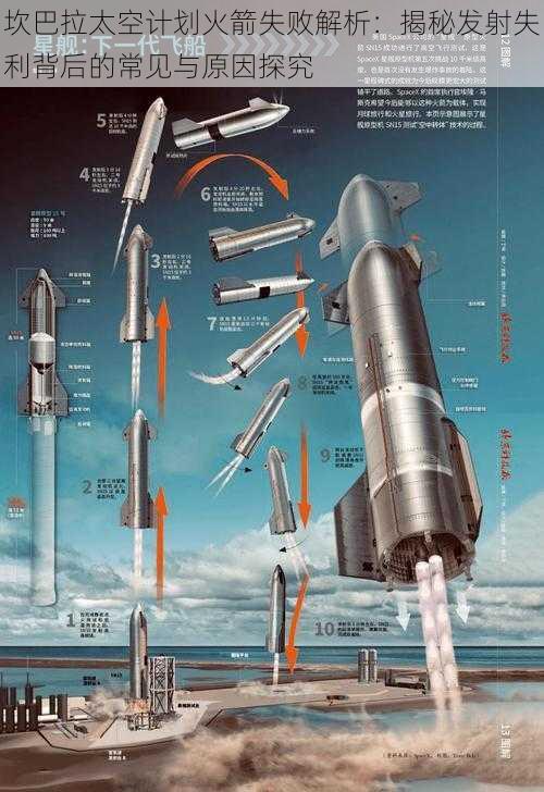 坎巴拉太空计划火箭失败解析：揭秘发射失利背后的常见与原因探究