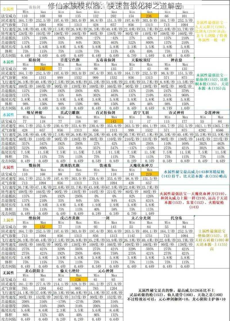 修仙家族模拟器：快速晋级化神之道解密