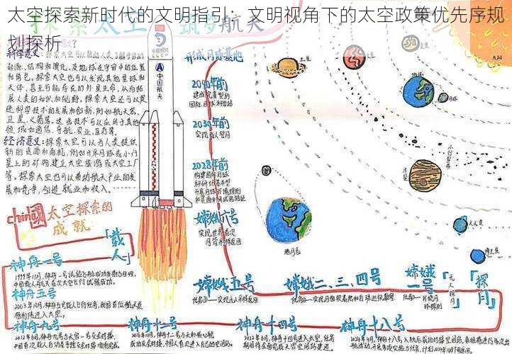 太空探索新时代的文明指引：文明视角下的太空政策优先序规划探析