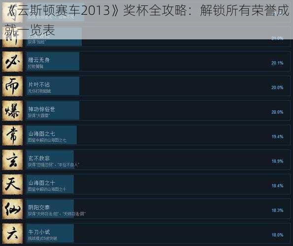 《云斯顿赛车2013》奖杯全攻略：解锁所有荣誉成就一览表