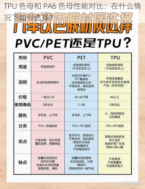 TPU 色母和 PA6 色母性能对比：在什么情况下如何选择？