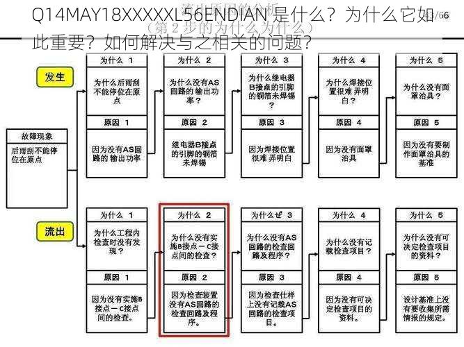 Q14MAY18XXXXXL56ENDIAN 是什么？为什么它如此重要？如何解决与之相关的问题？