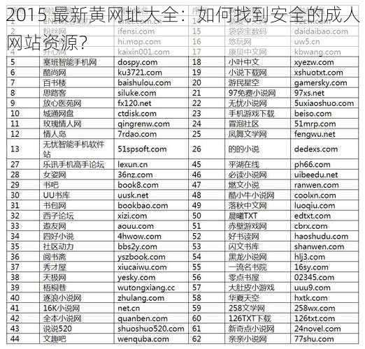 2015 最新黄网址大全：如何找到安全的成人网站资源？