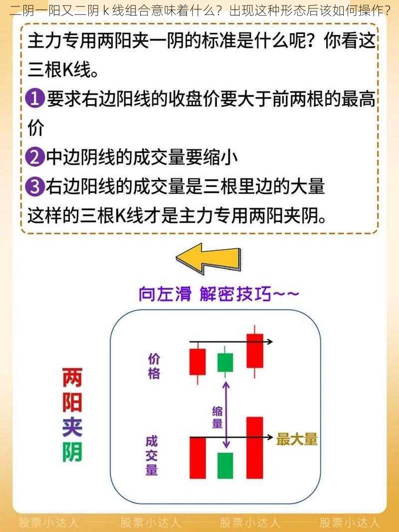 二阴一阳又二阴 k 线组合意味着什么？出现这种形态后该如何操作？